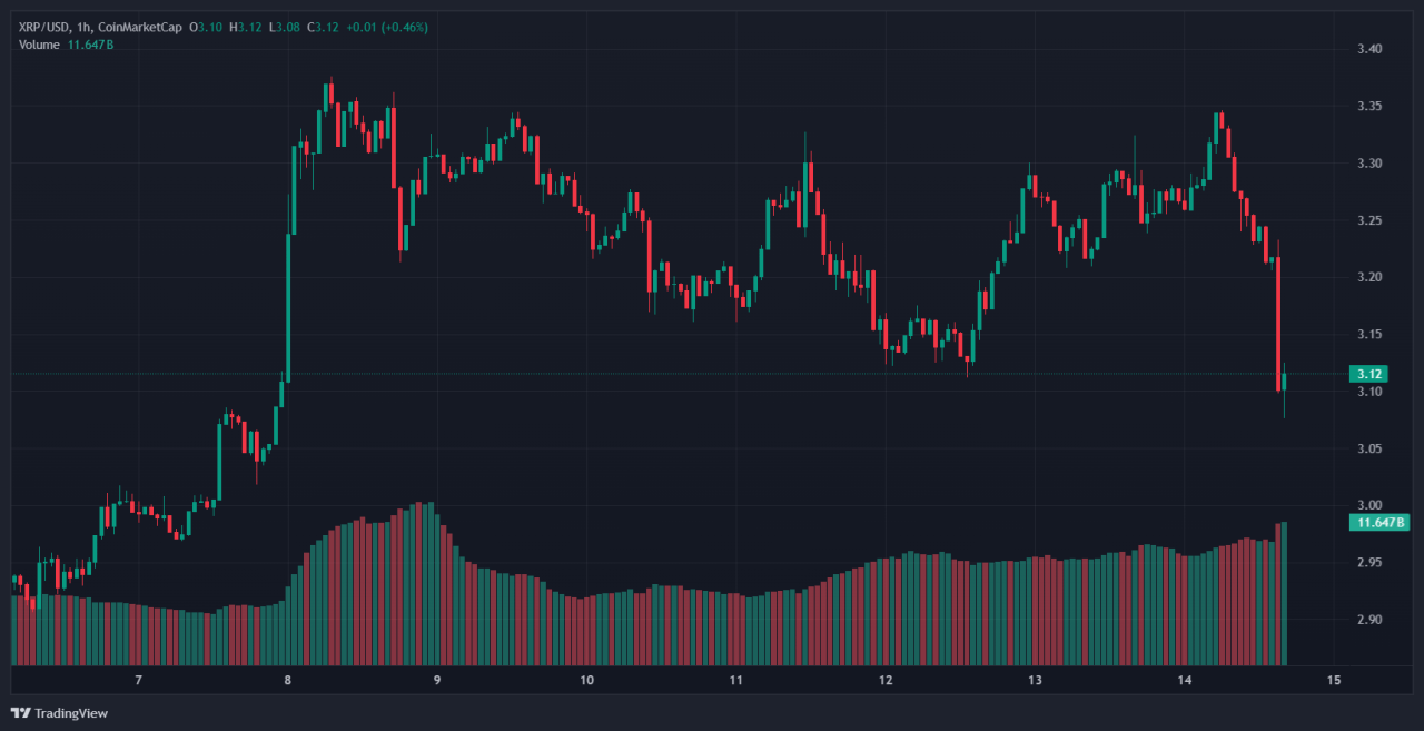 XRP 1