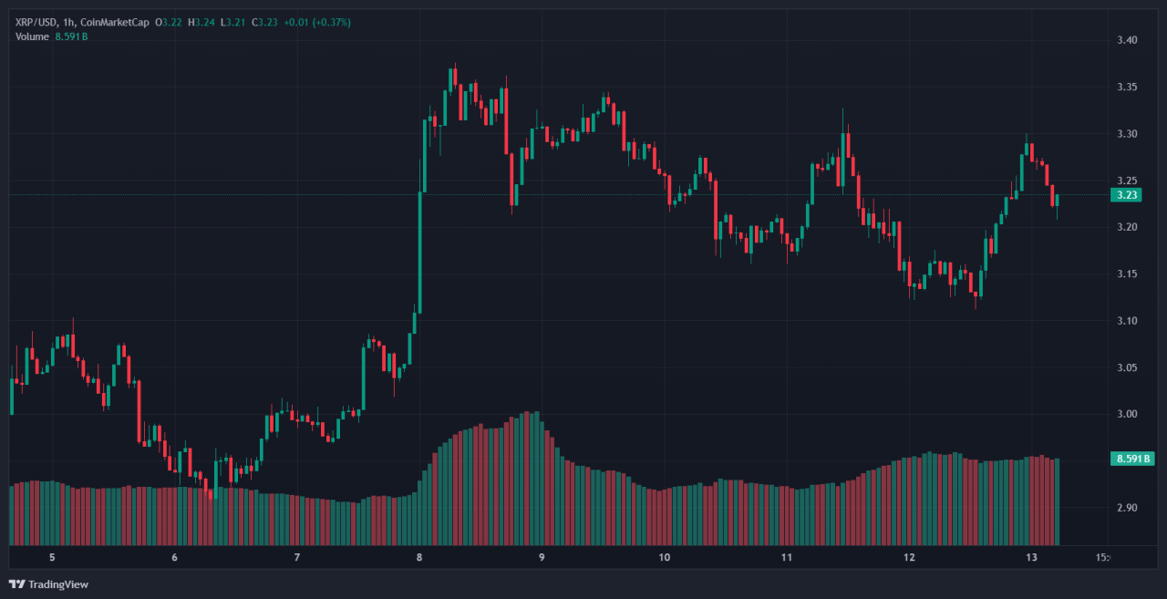 XRP 2