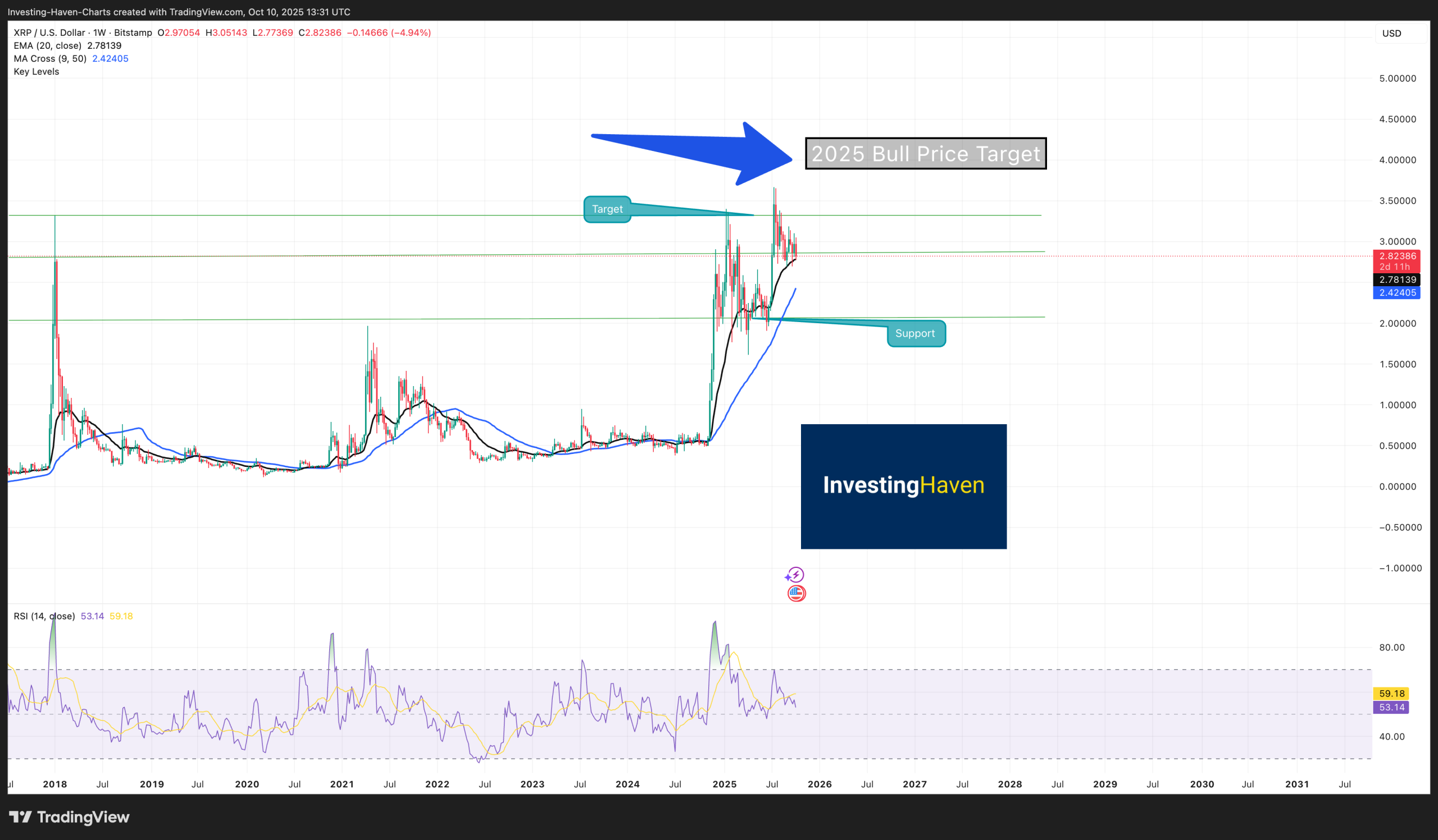 Top reasons to buy XRP in 2025