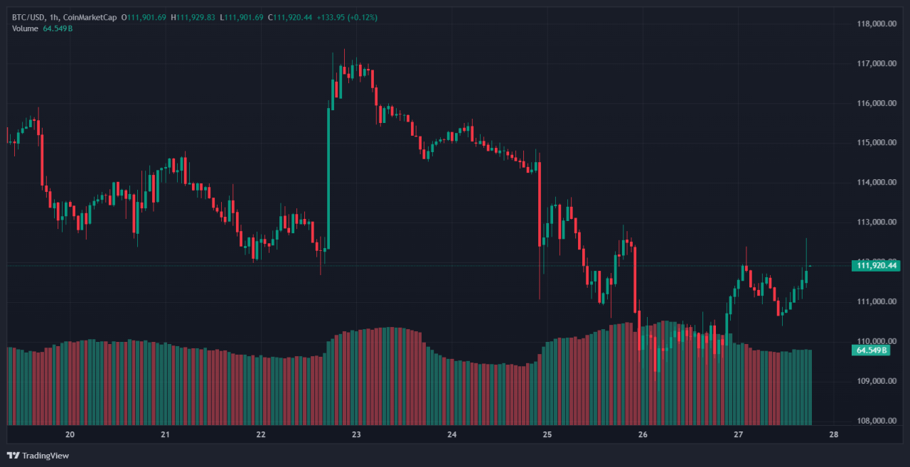 btc 1