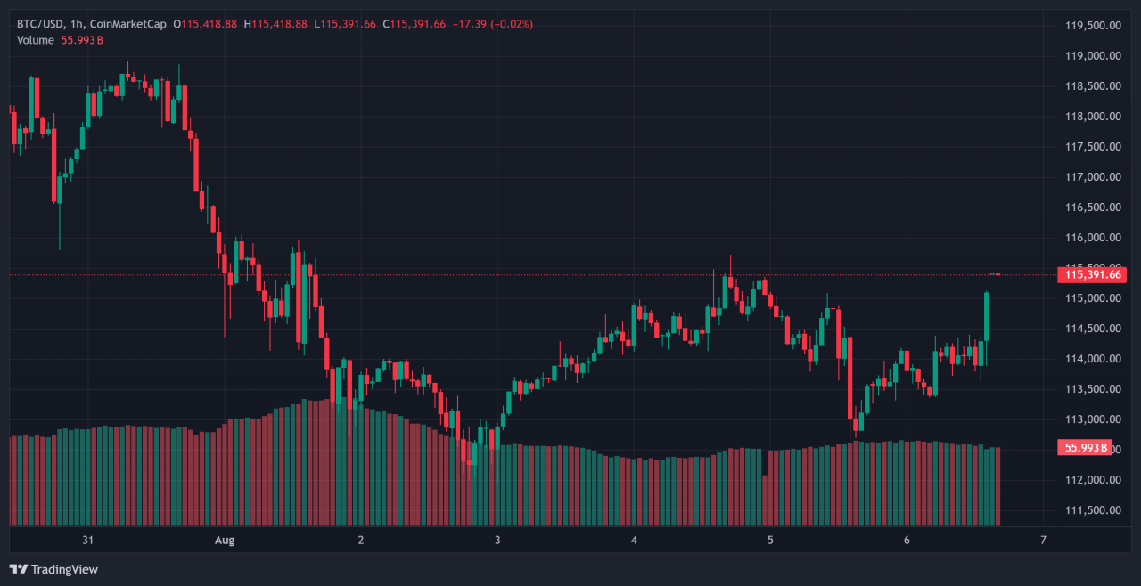 btc eth 1