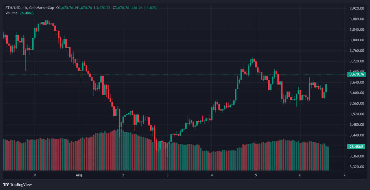 btc eth 2