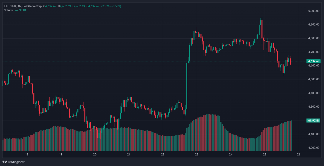 crypto 2