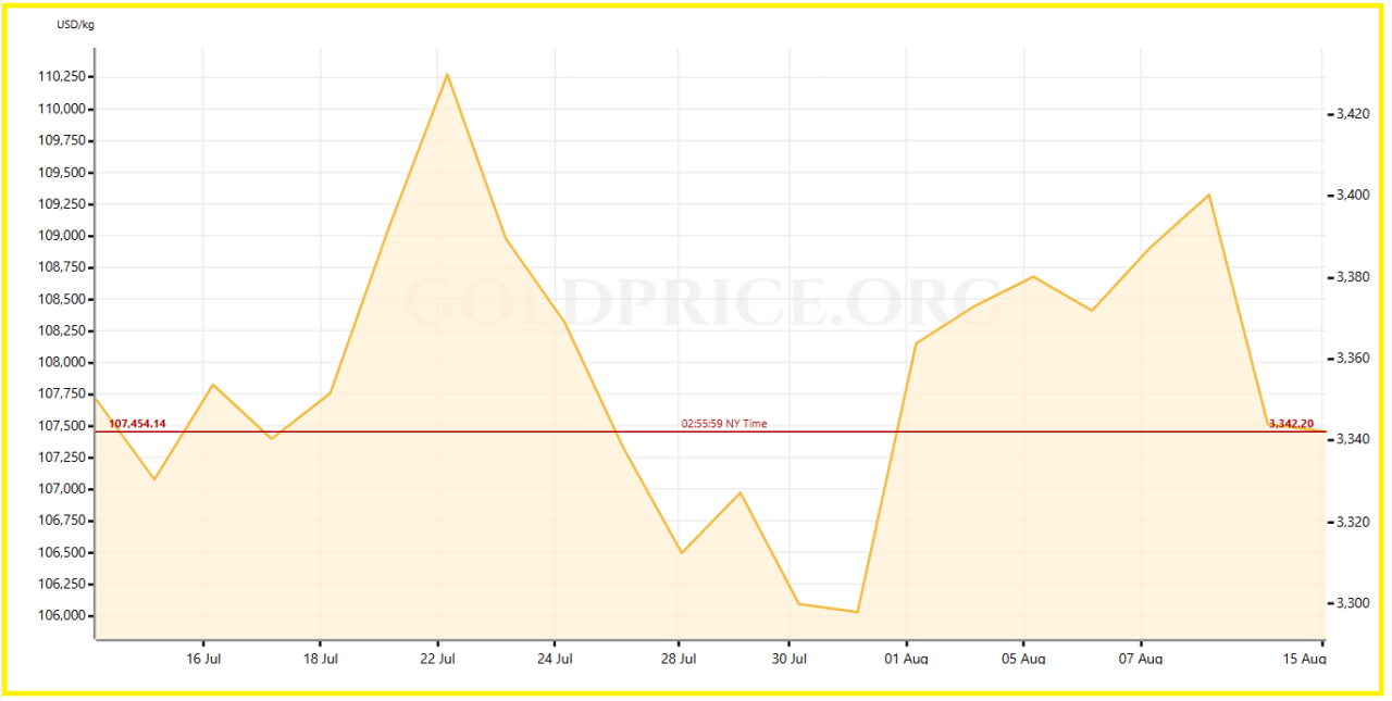 precious metals 1