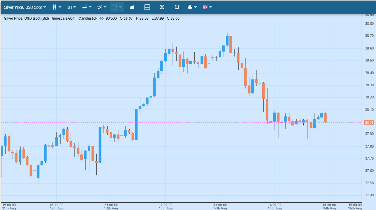 precious metals 2