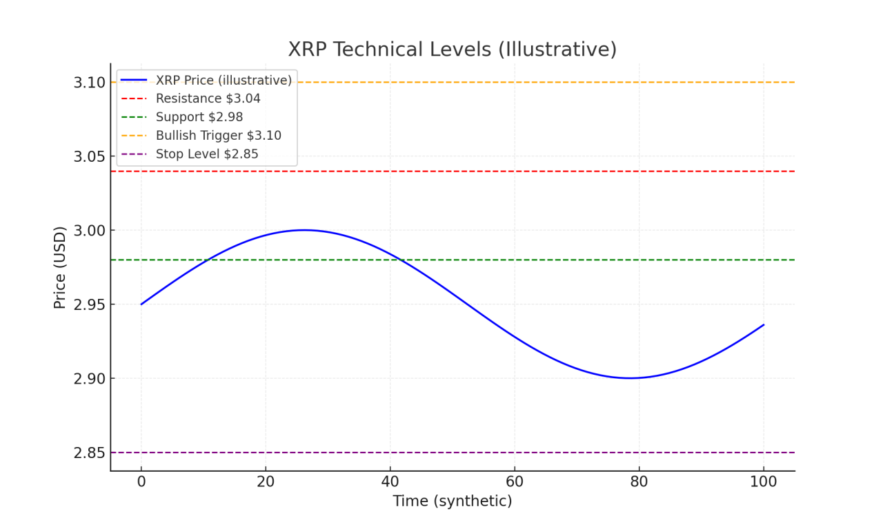 ripplexrp 2