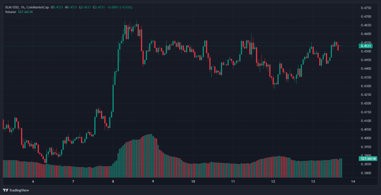 xlm 1
