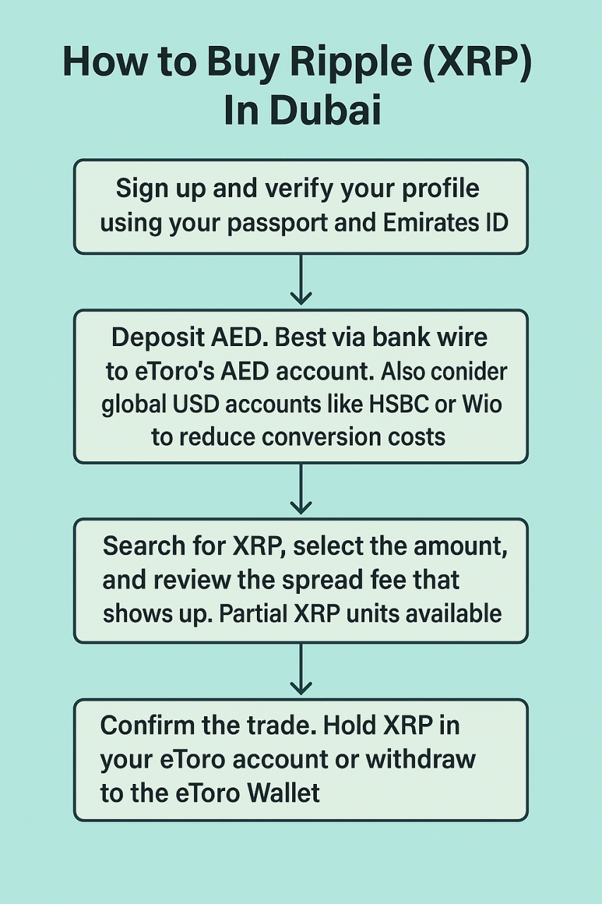 xrp 3
