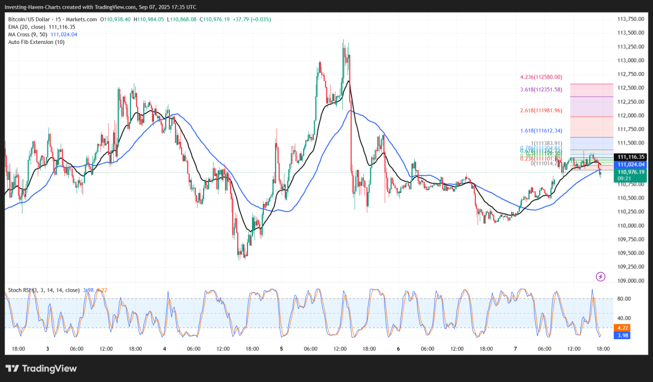 BTC 1