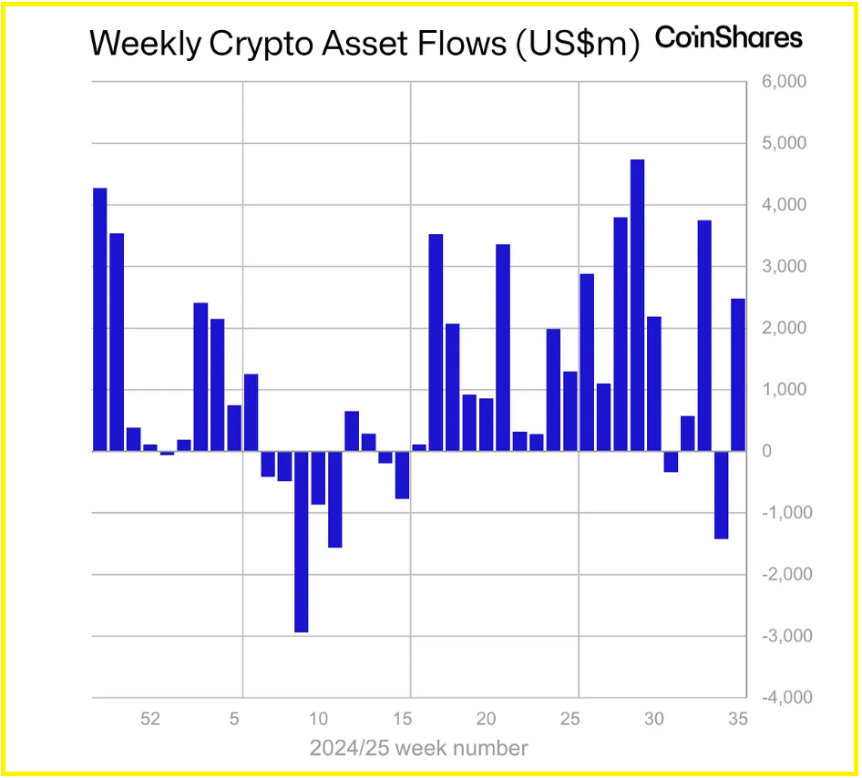 BTC 2