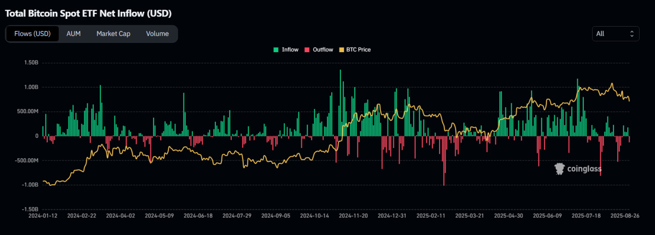 BTC 2