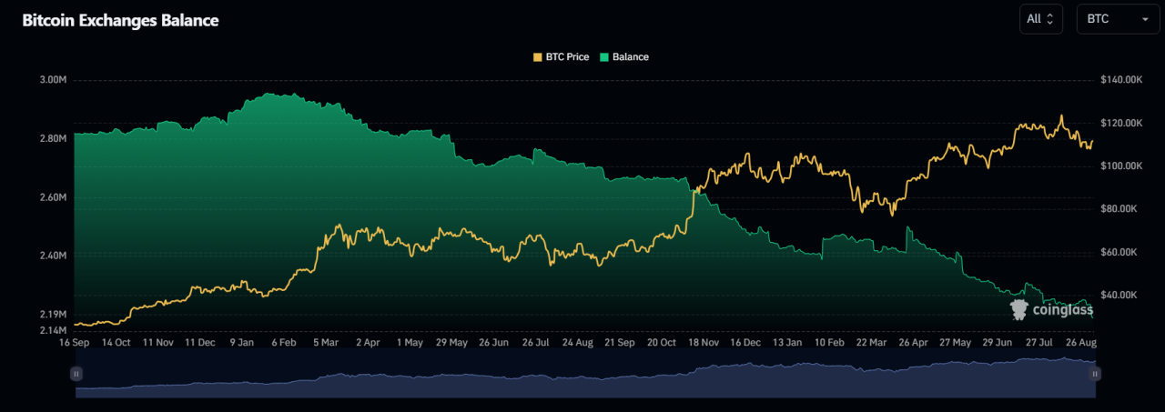 Bitcoin 1
