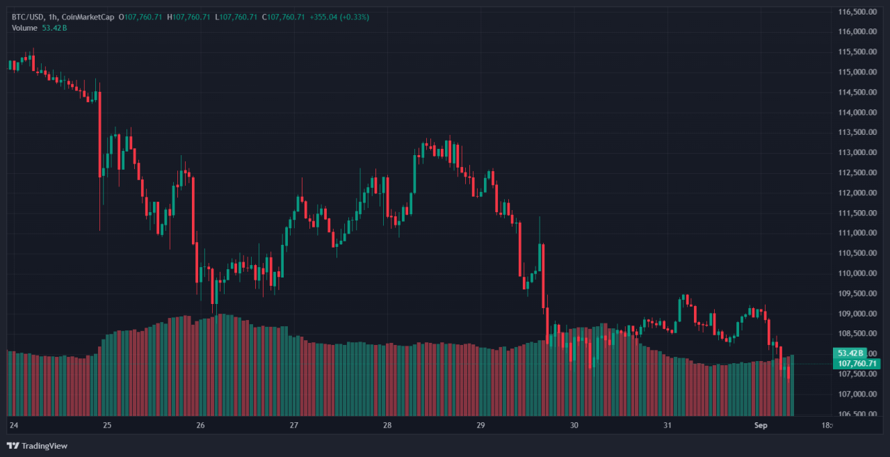 Bitcoin 1