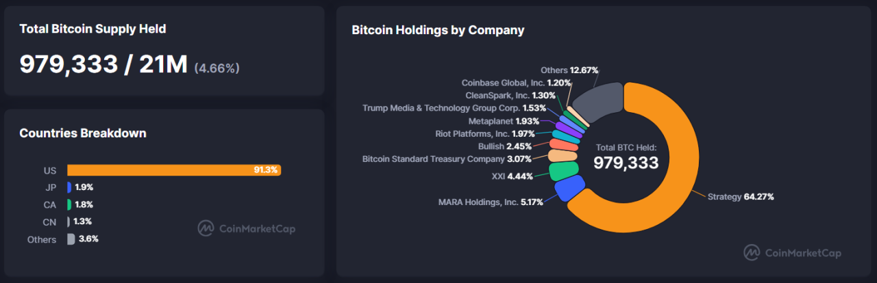Bitcoin 2