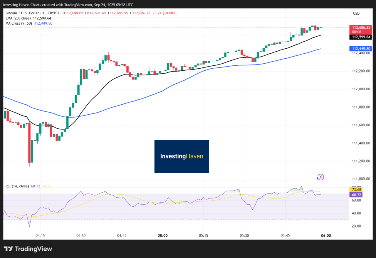 Bitcoin 2