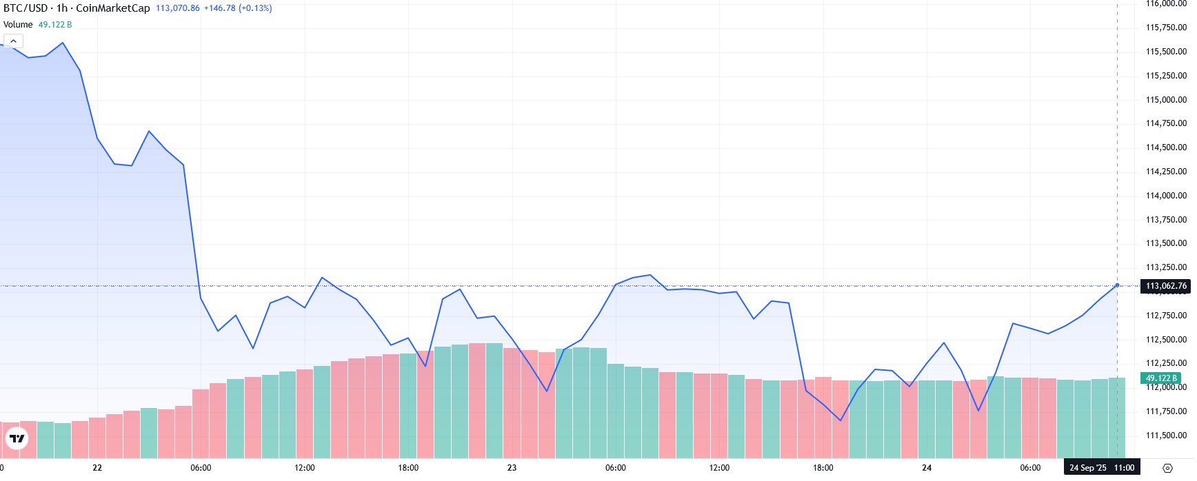 Bitcoin Price Levels To Watch