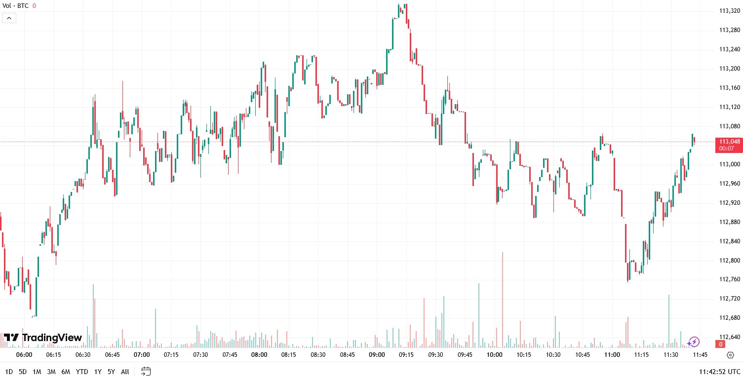 Bitcoin Price Prediction