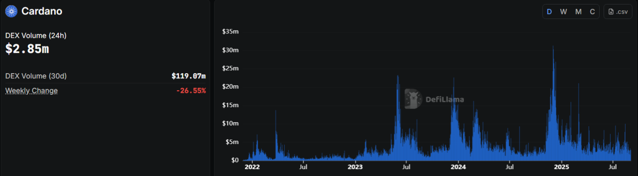 Cardano 1