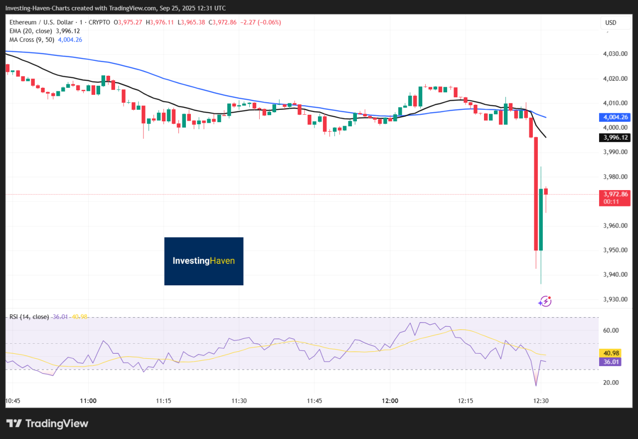 ⚠️CRIPTOVALUTE: "Jeffrey Wilcke, co-fondatore di Ethereum, deposita 1.000 ETH su Kraken per vendita"