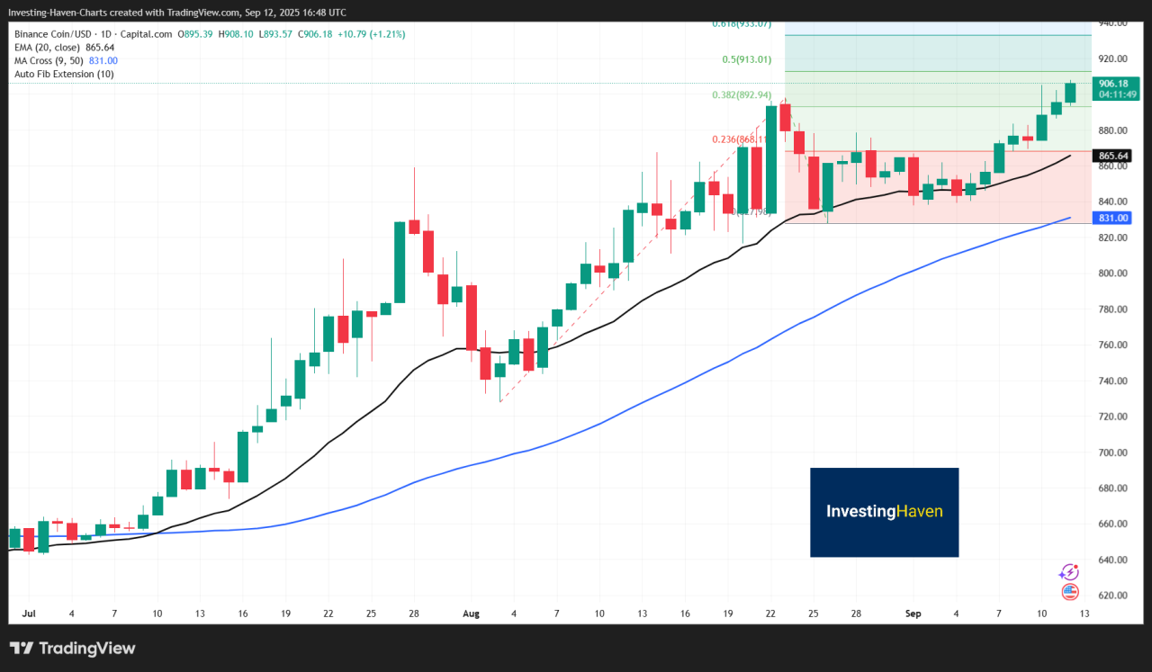 Cryptos 3