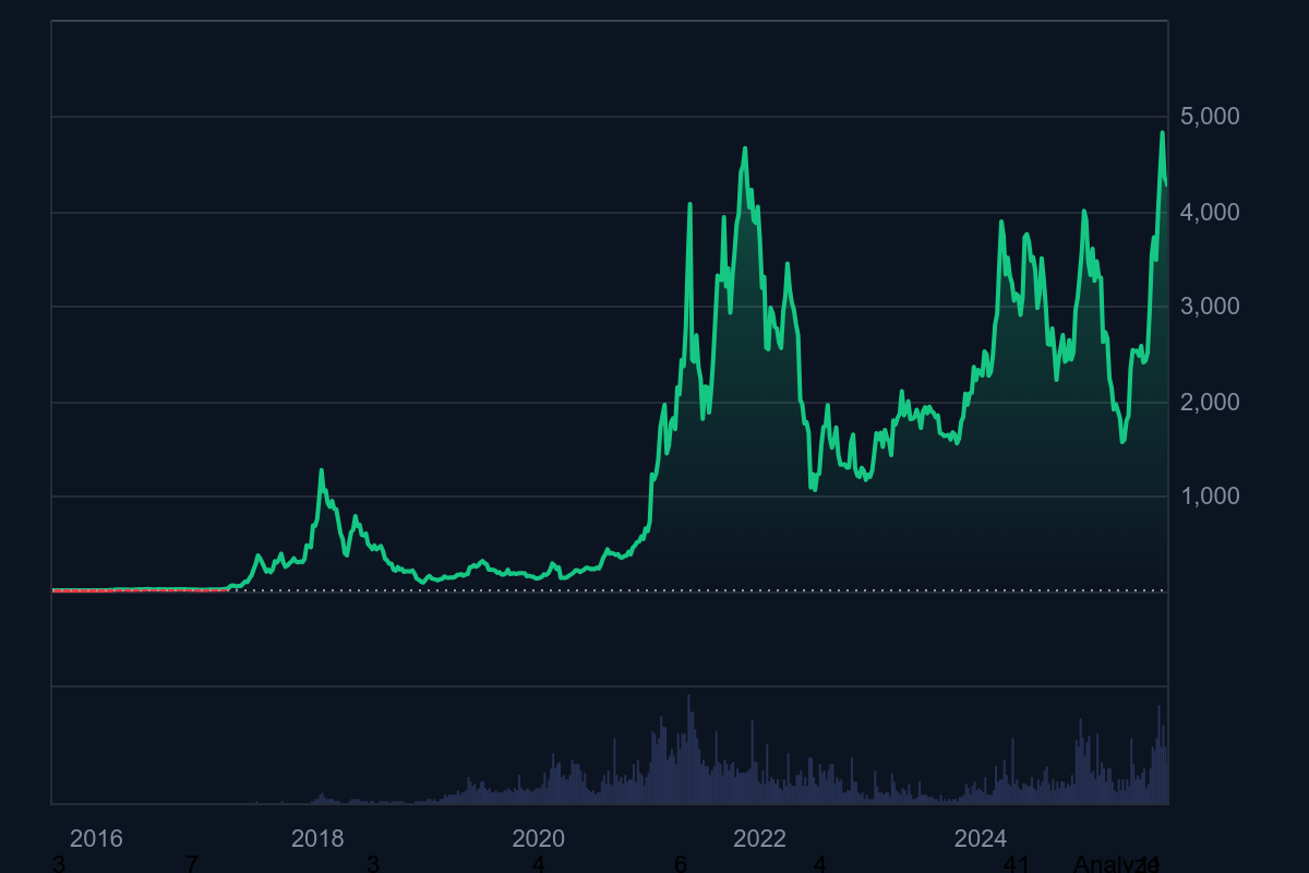 Ethereum 1