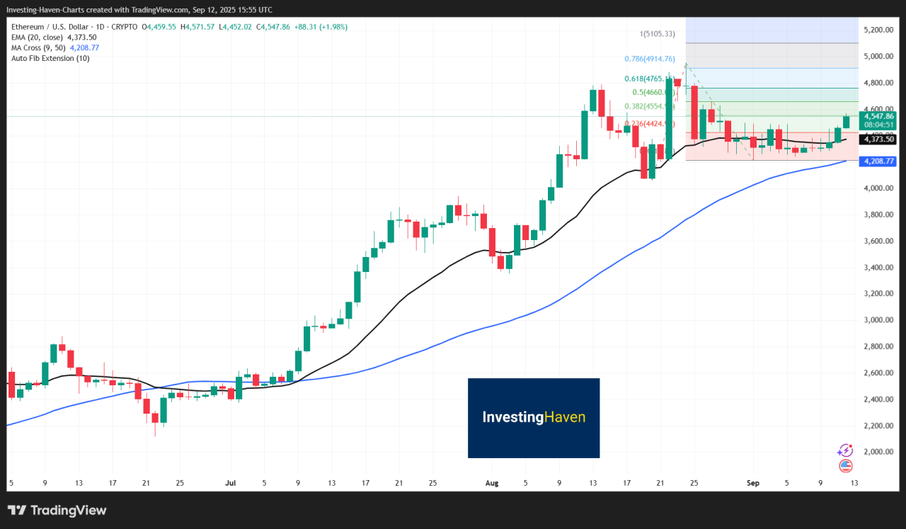 Ethereum 1