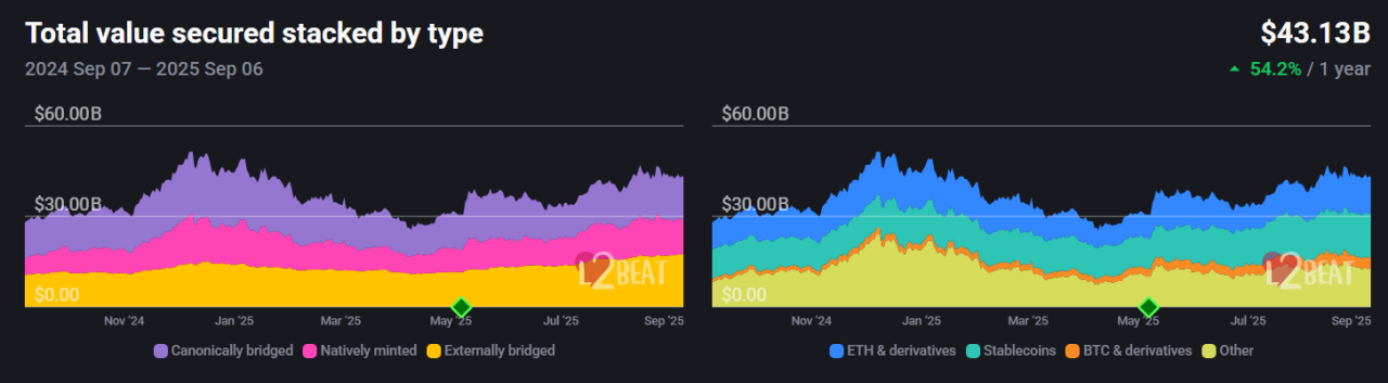 Ethereum 2