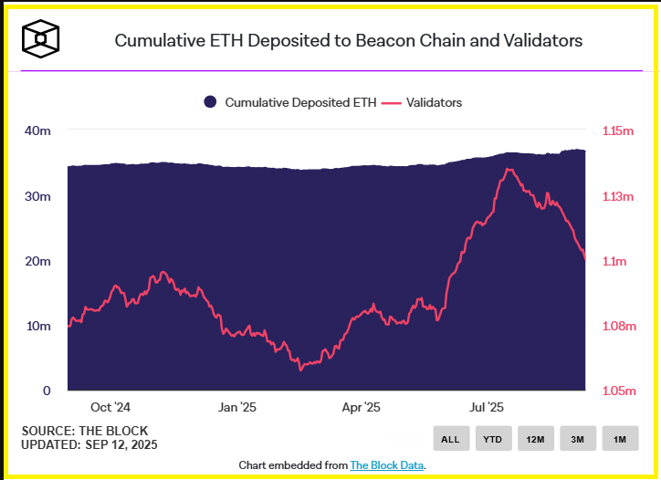 Ethereum 2