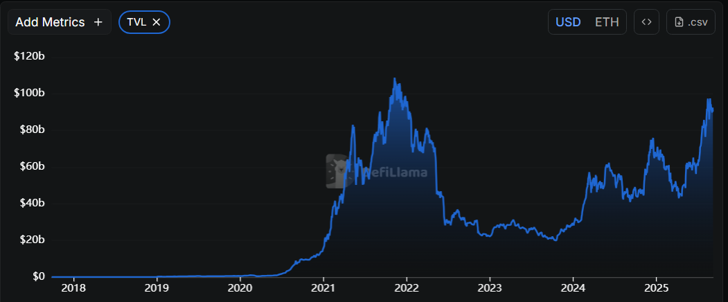 Ethereum 3