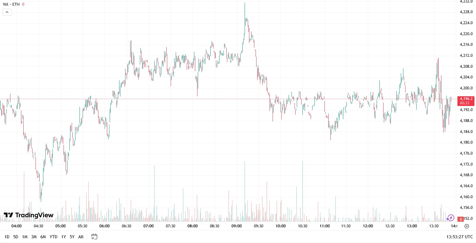 Ethereum Price Prediction