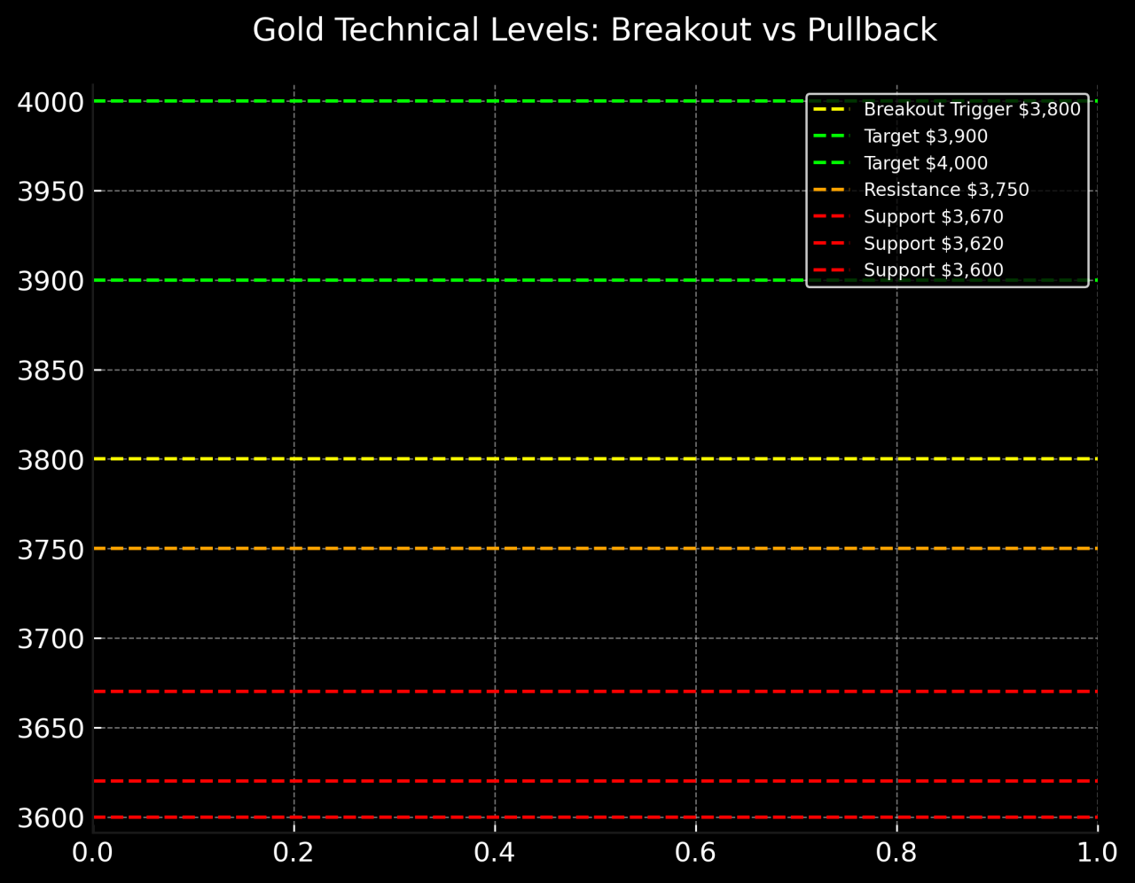 Gold 1