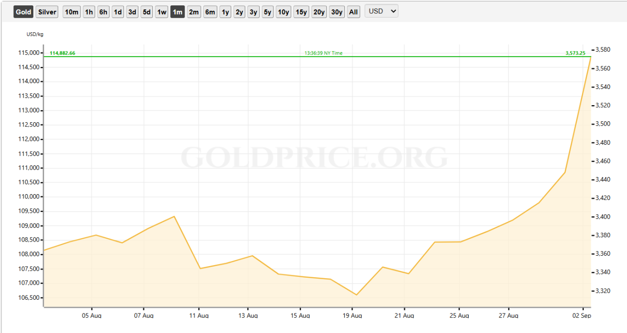 Gold 1