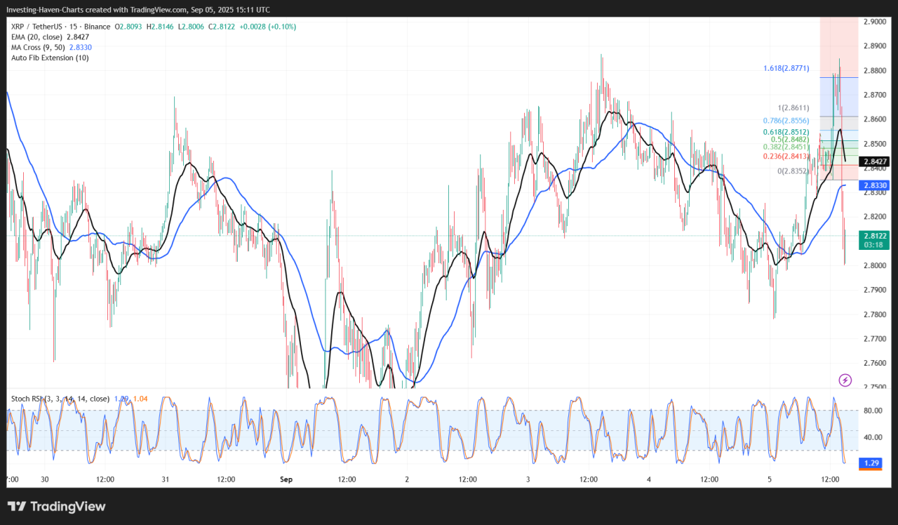 Ripple 2