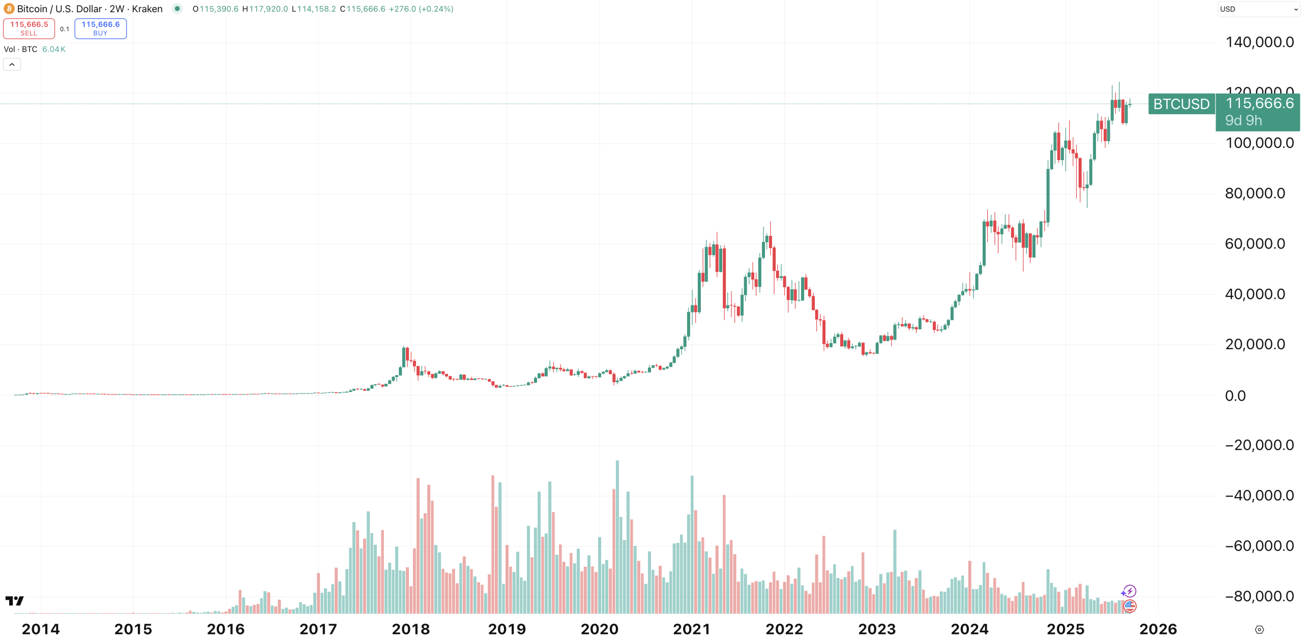 meme token