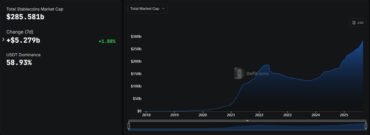 Stablecoin 2