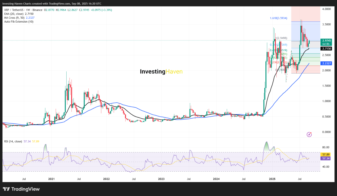 XRP 1