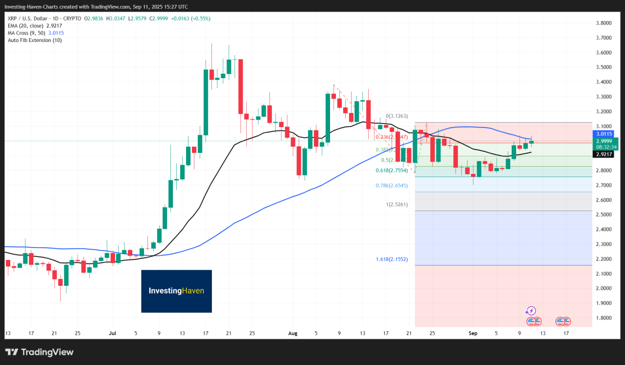 XRP 1