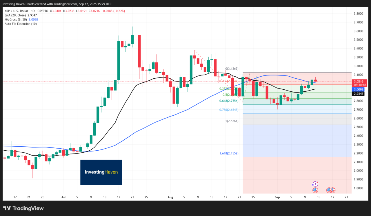 XRP 1