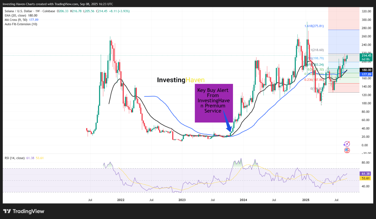 XRP 2