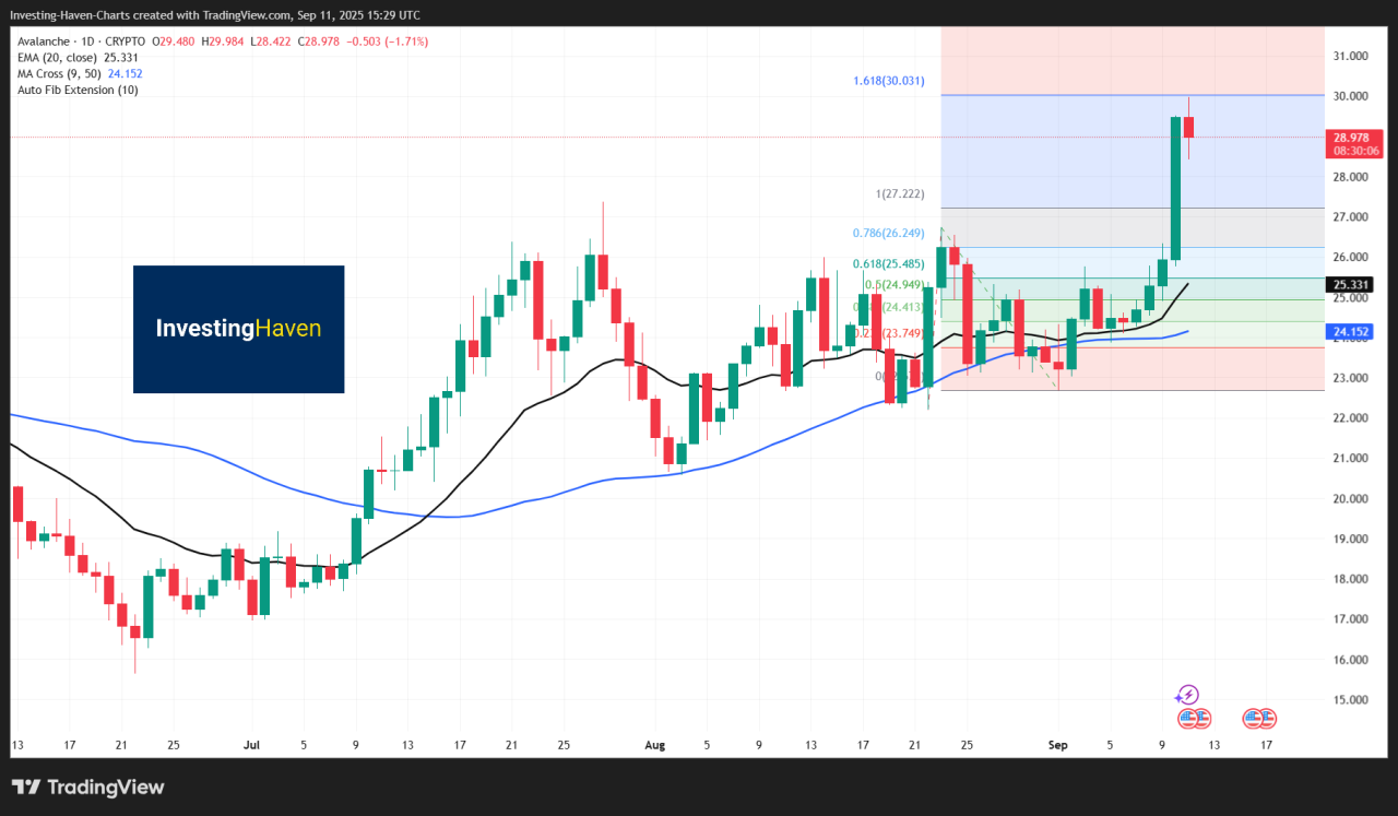 XRP 2