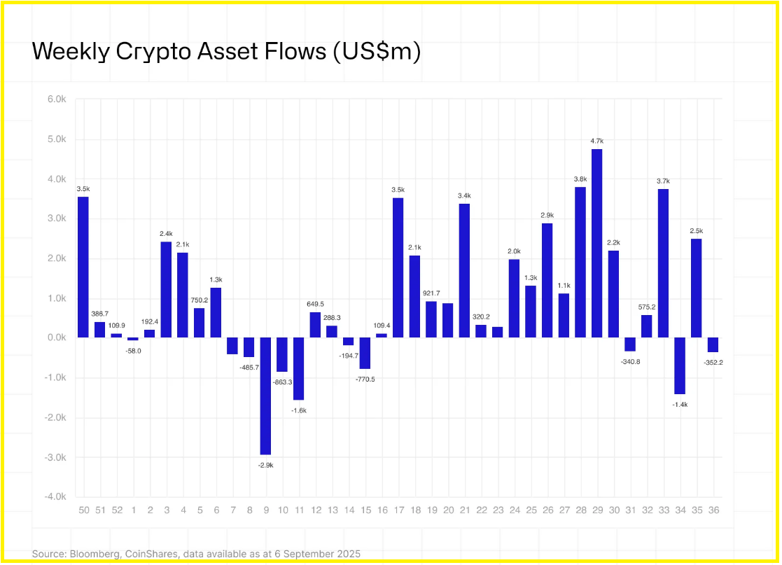 XRP 2