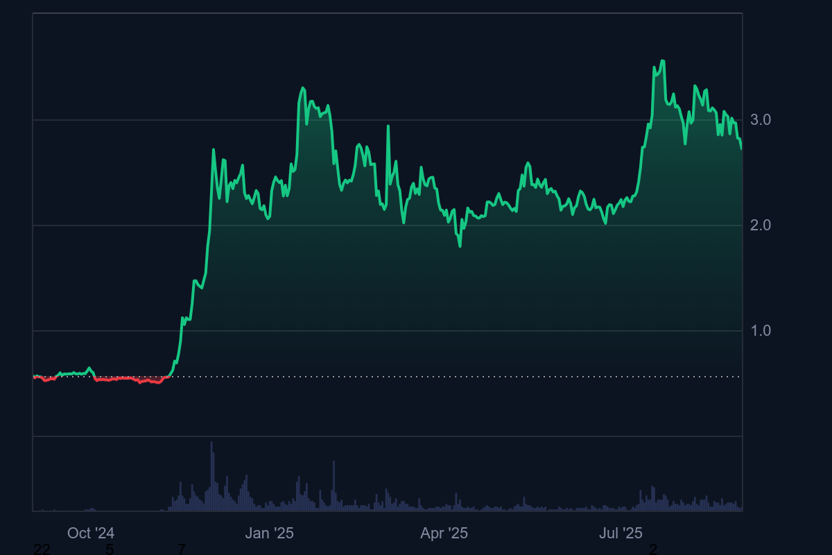 XRP 3