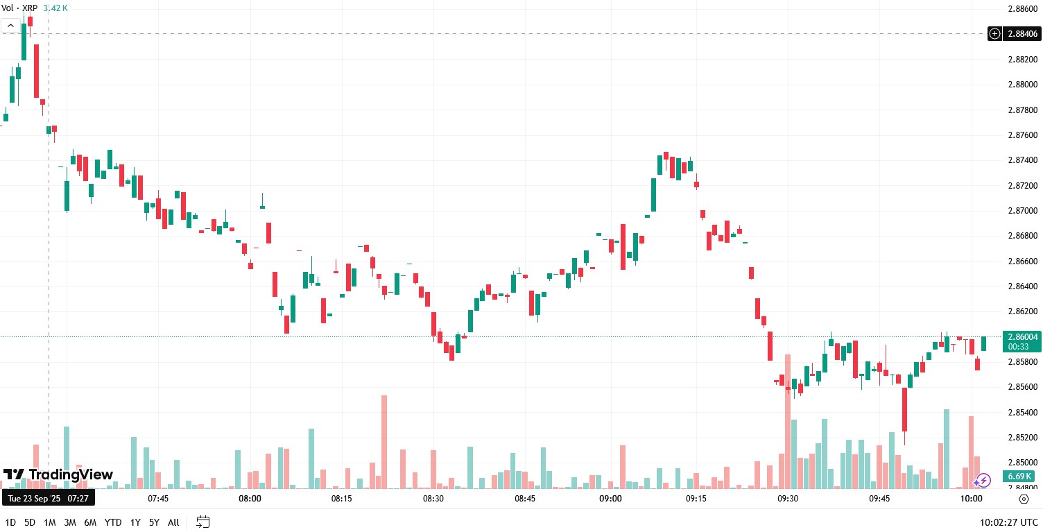 XRP Price Prediction