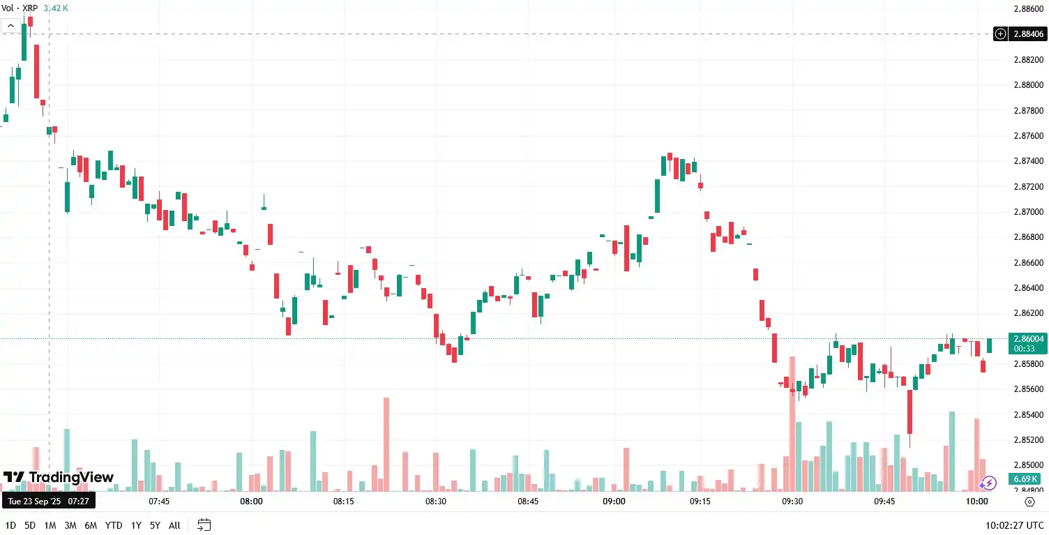 XRP Price Prediction