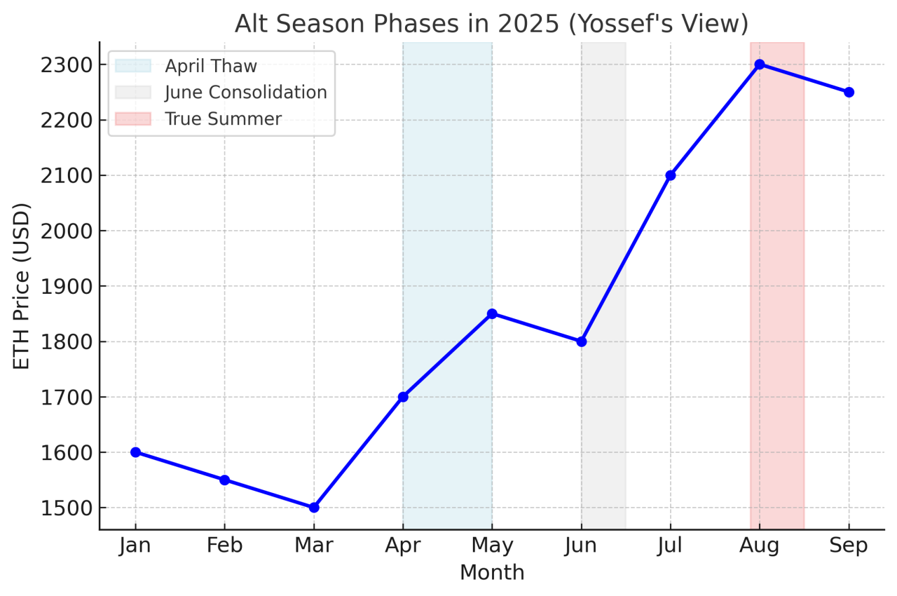 alt season 1