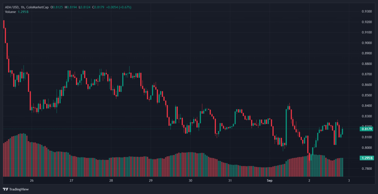 crypto 2
