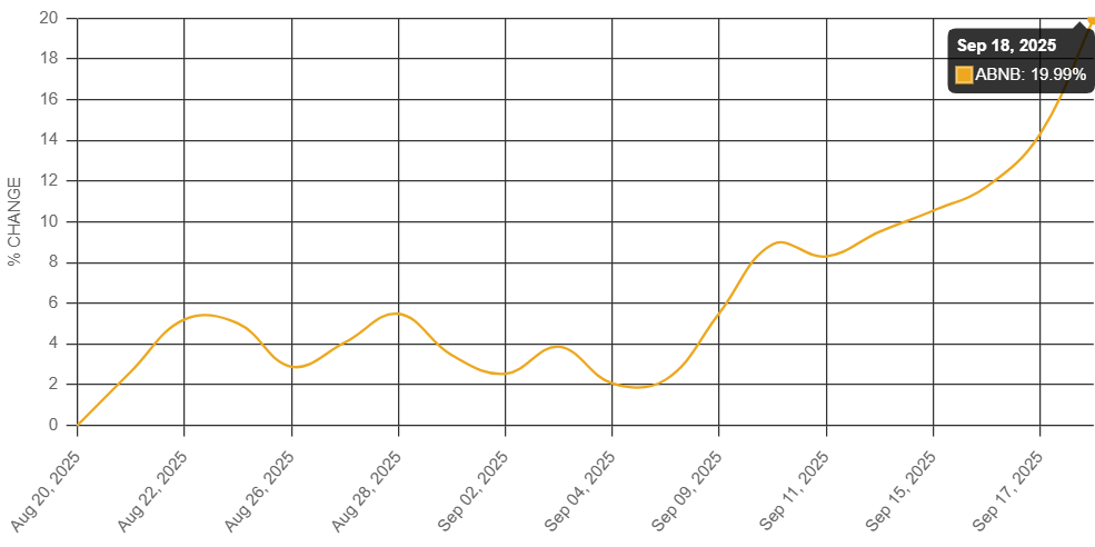 etf 1
