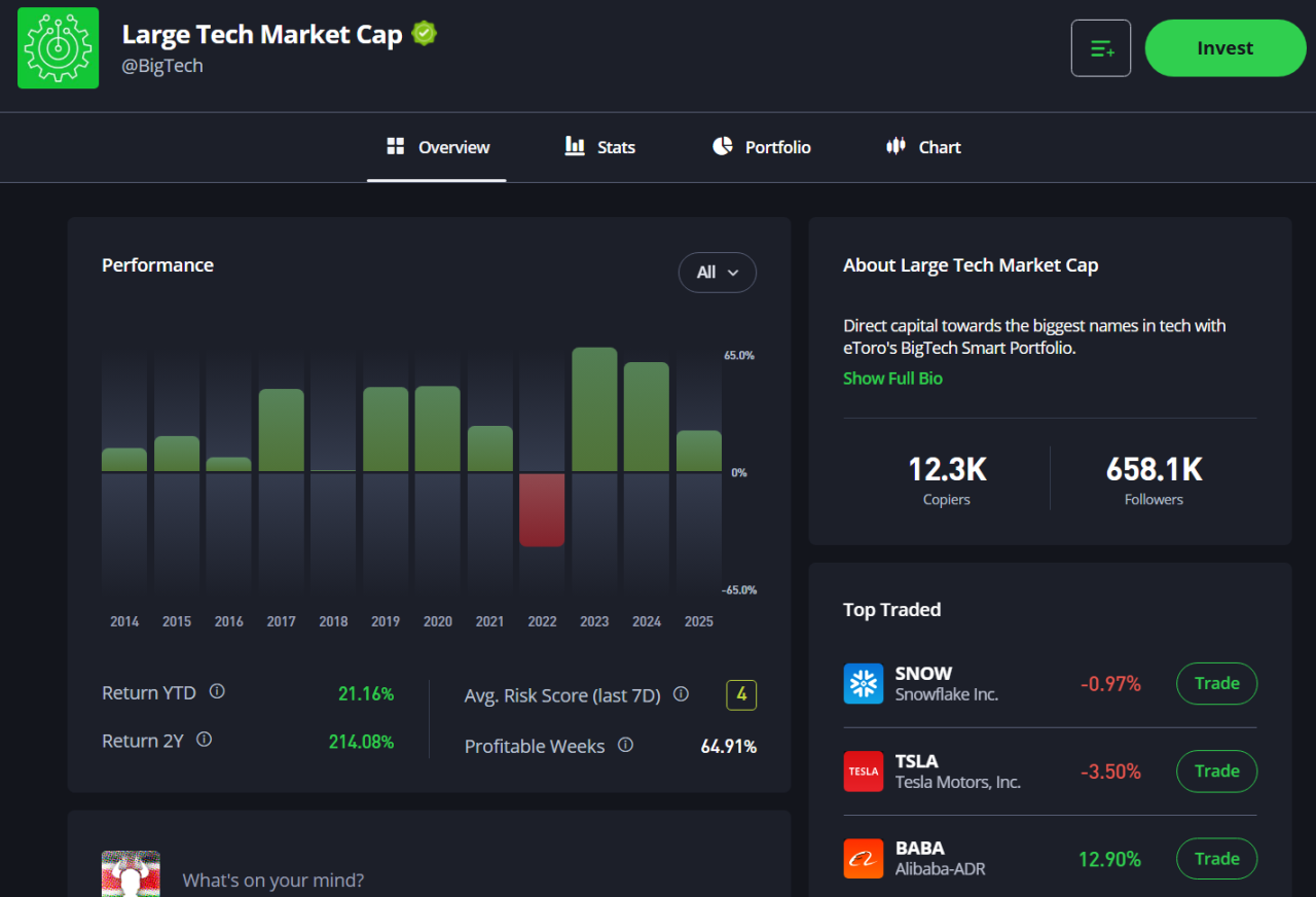 eToro Smart Portfolios Review
