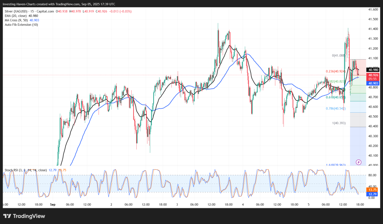 precious metals 2