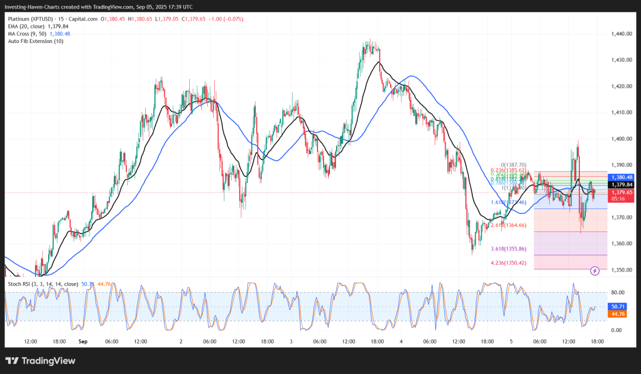 precious metals 3